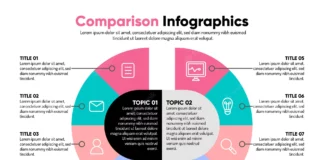 selling of gift card