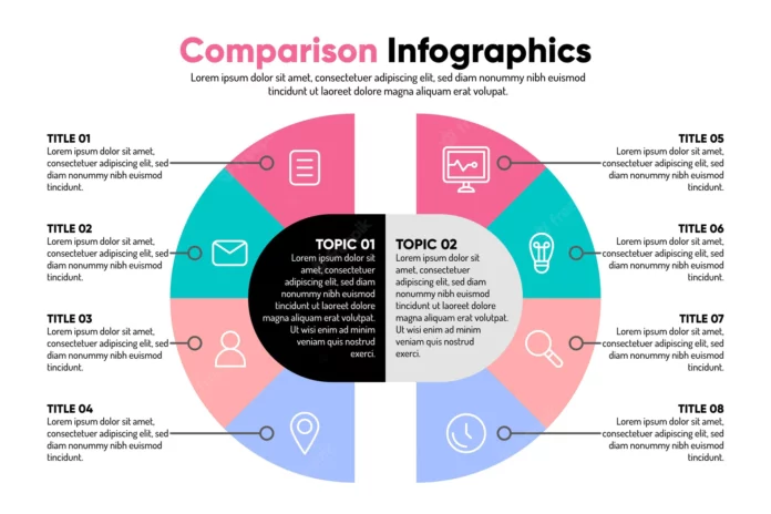 selling of gift card